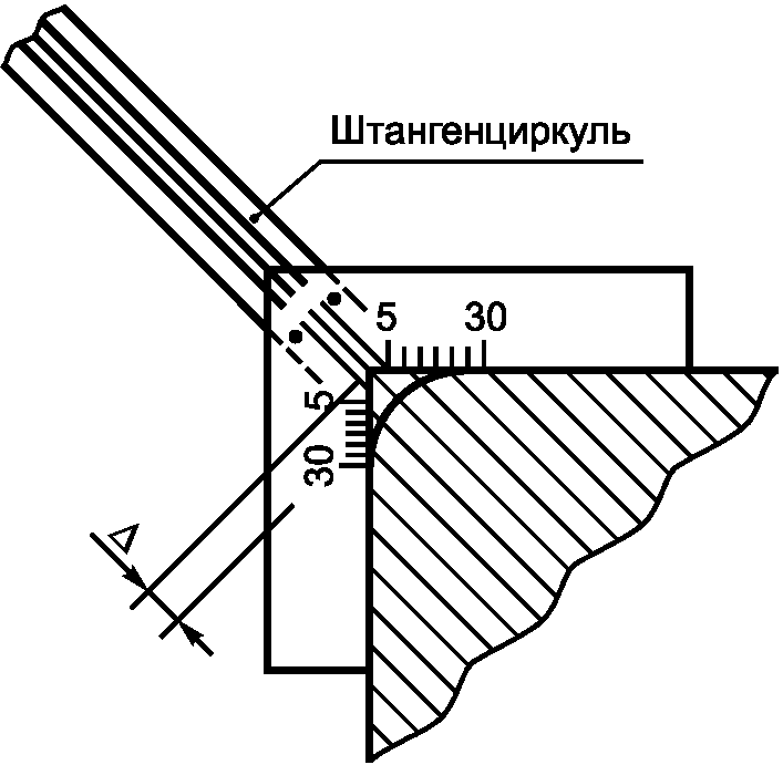 5. Порядок проведения измерений
