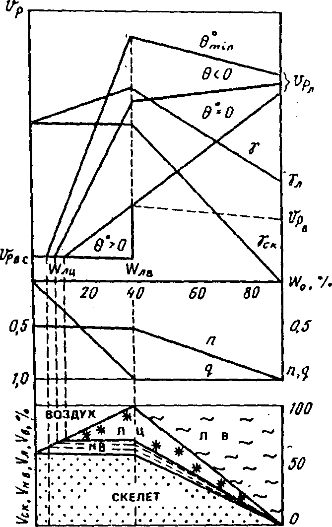 рис. 17