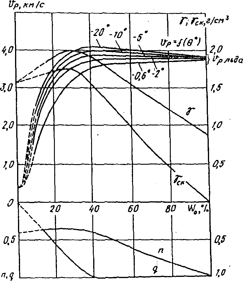 рис. 19