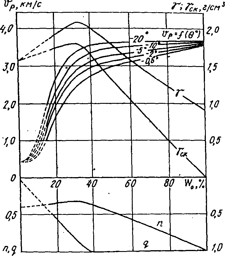 рис. 20