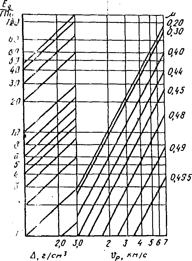 рис. 22