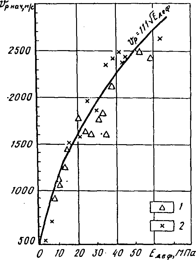 рис. 23