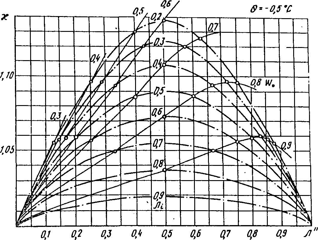 рис. 26