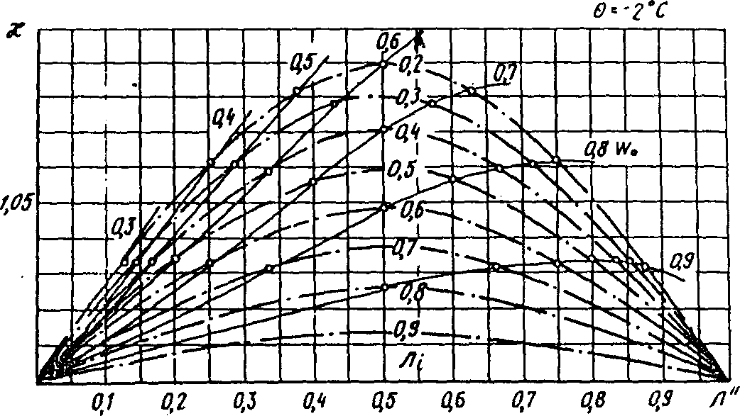 рис. 28