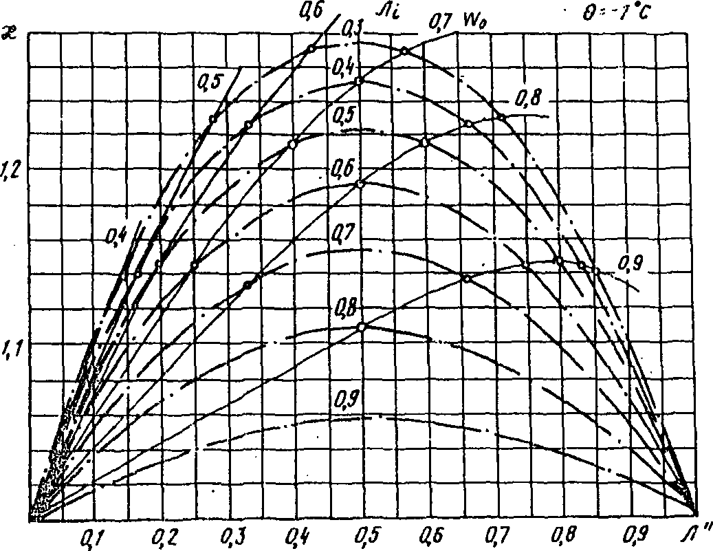 рис. 30