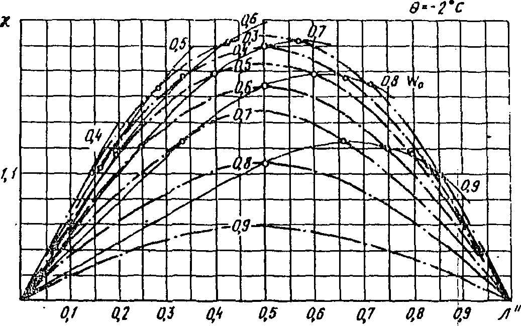рис. 31
