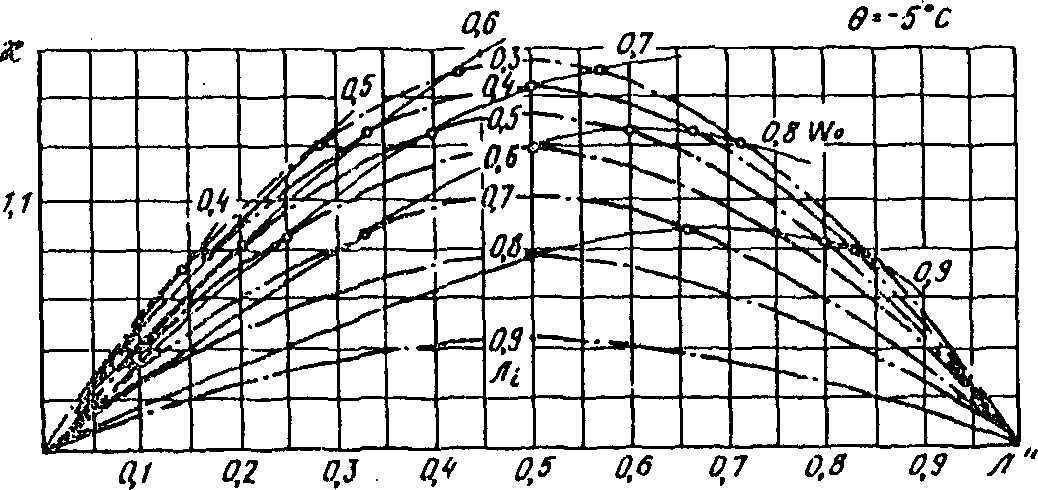 рис. 32