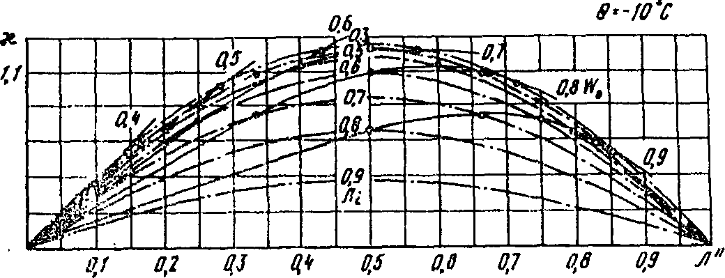 рис. 33