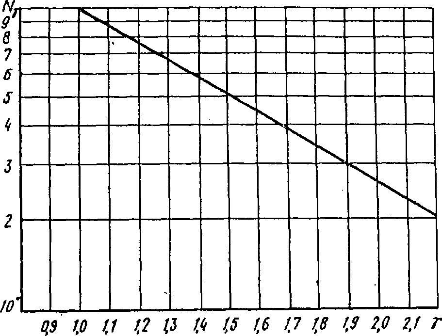 рис. 36