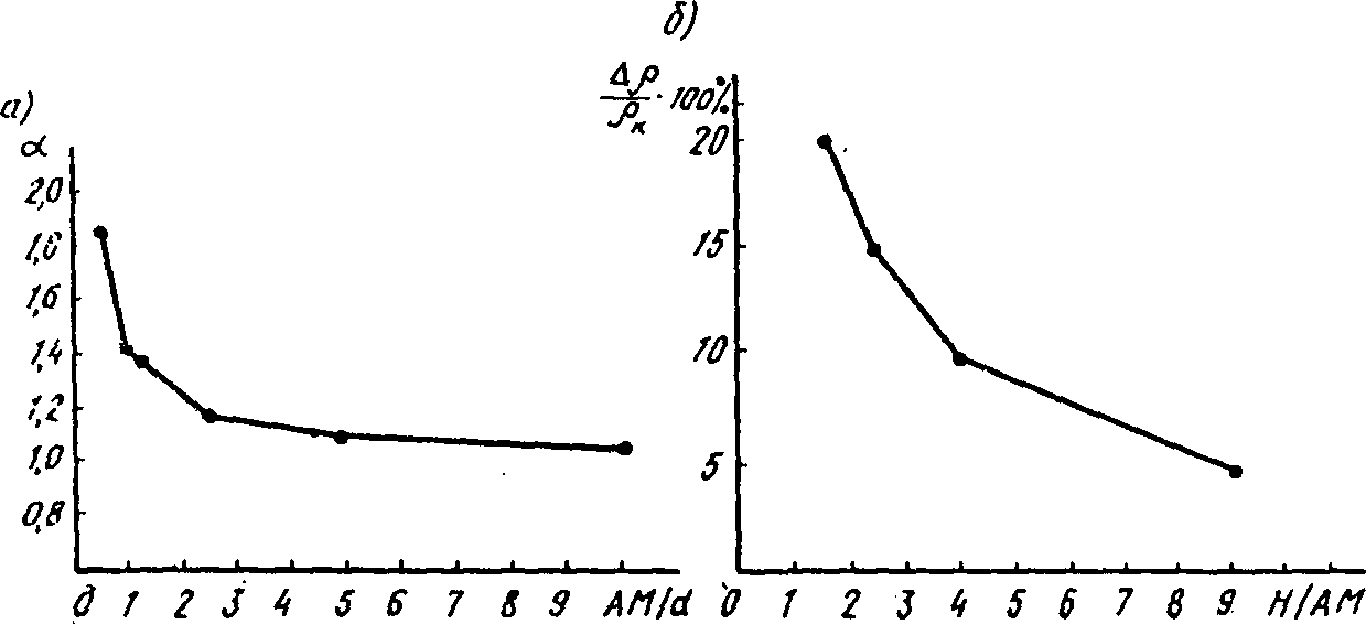 рис. 6