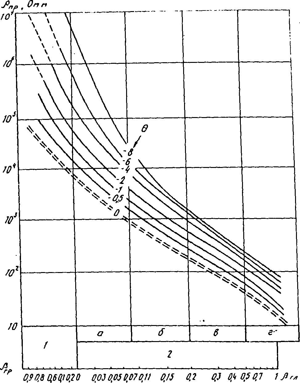 рис. 7