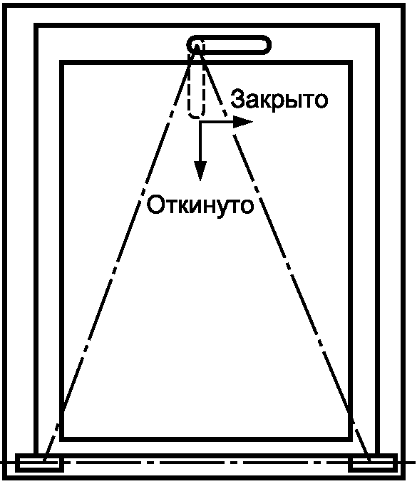 рис. 2