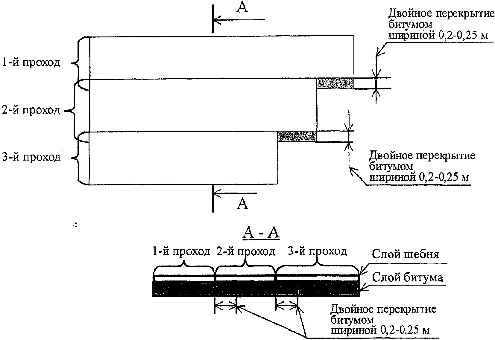 рис. 3