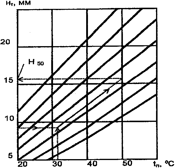 рис. 6