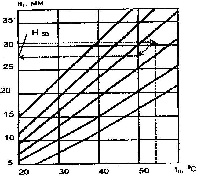 рис. 7