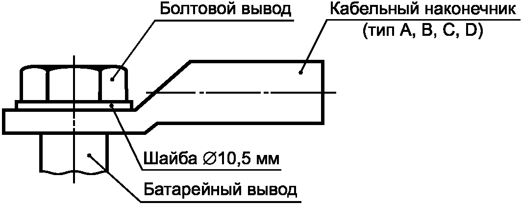 рис. 2