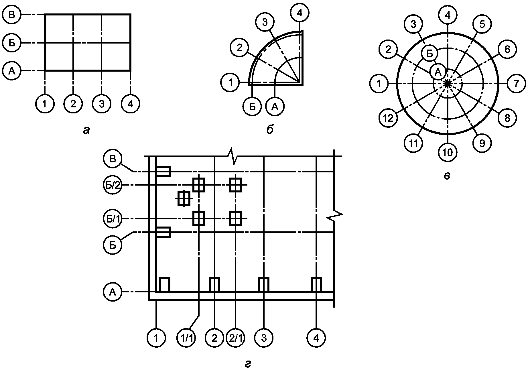5.3. Координационные оси