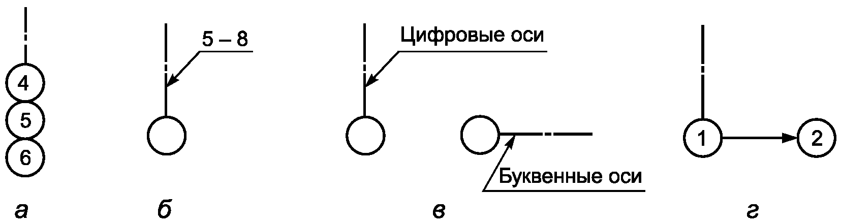 5.3. Координационные оси