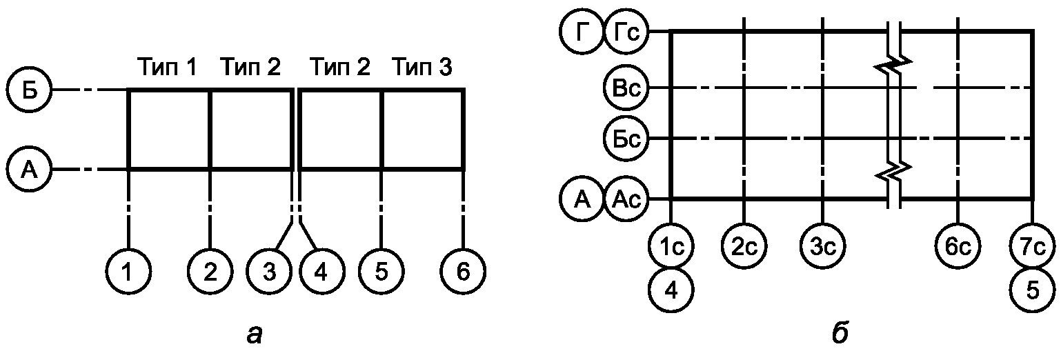 5.3. Координационные оси
