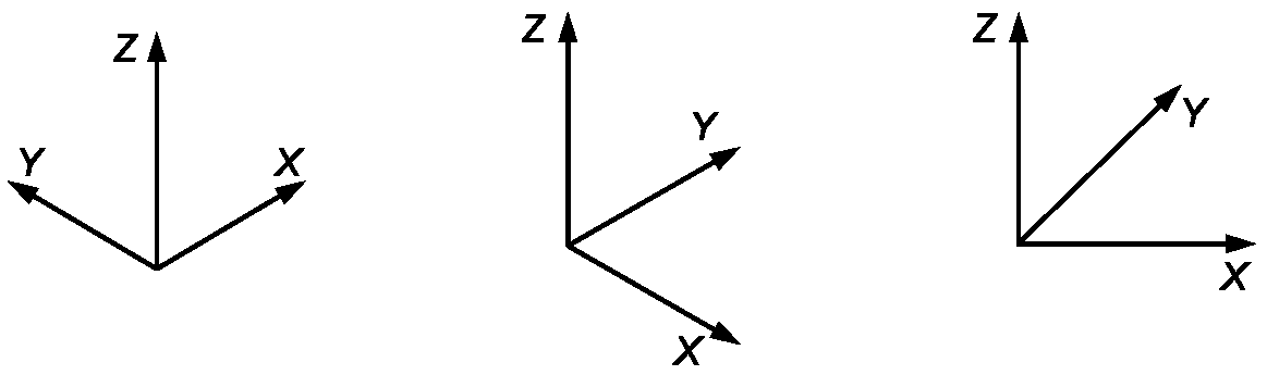 5.3. Координационные оси