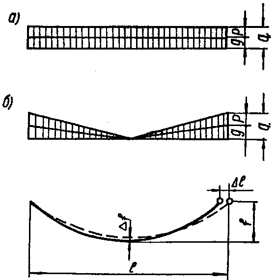 рис. 17