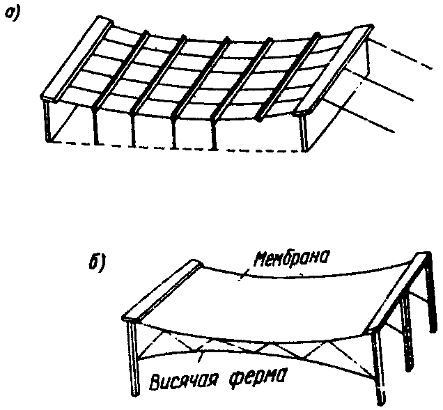 рис. 3