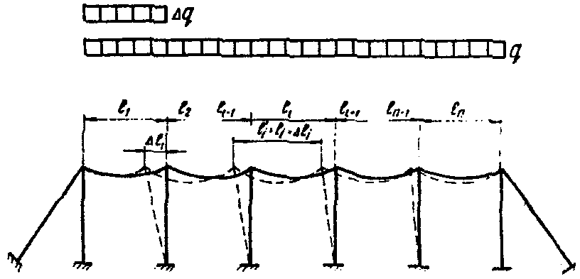 рис. 21