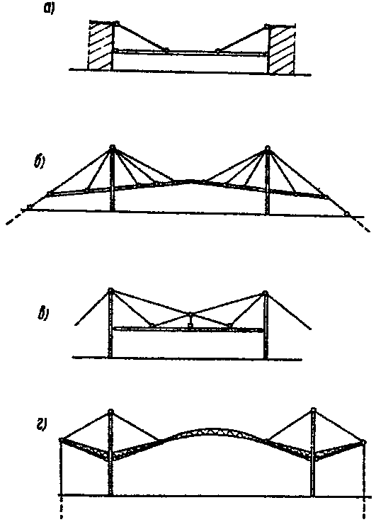 рис. 26