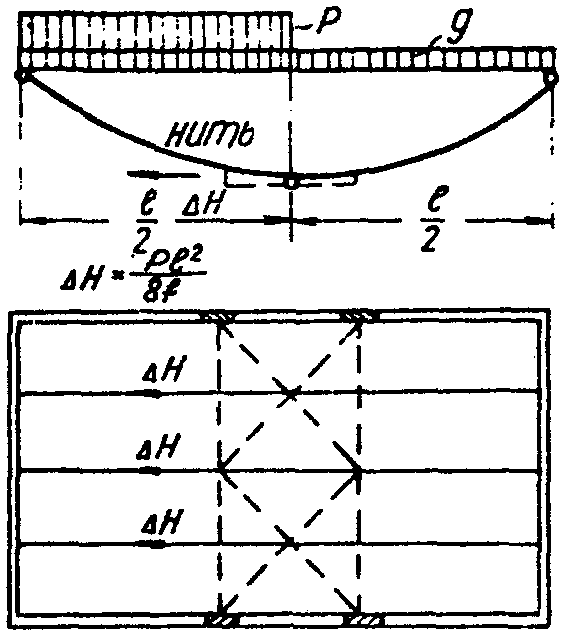 рис. 28