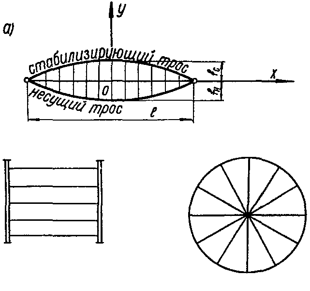 рис. 32