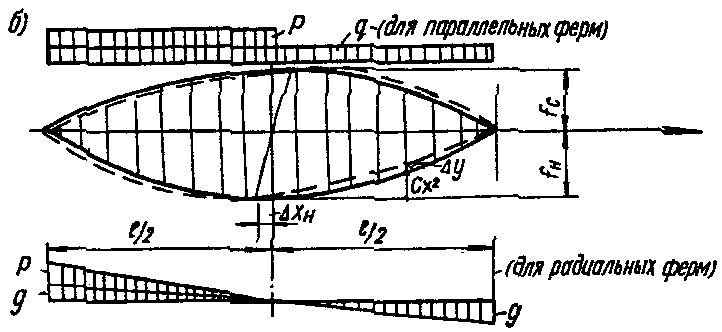 рис. 33