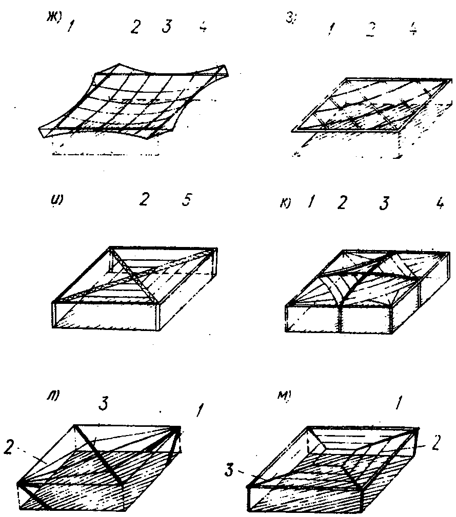 рис. 6