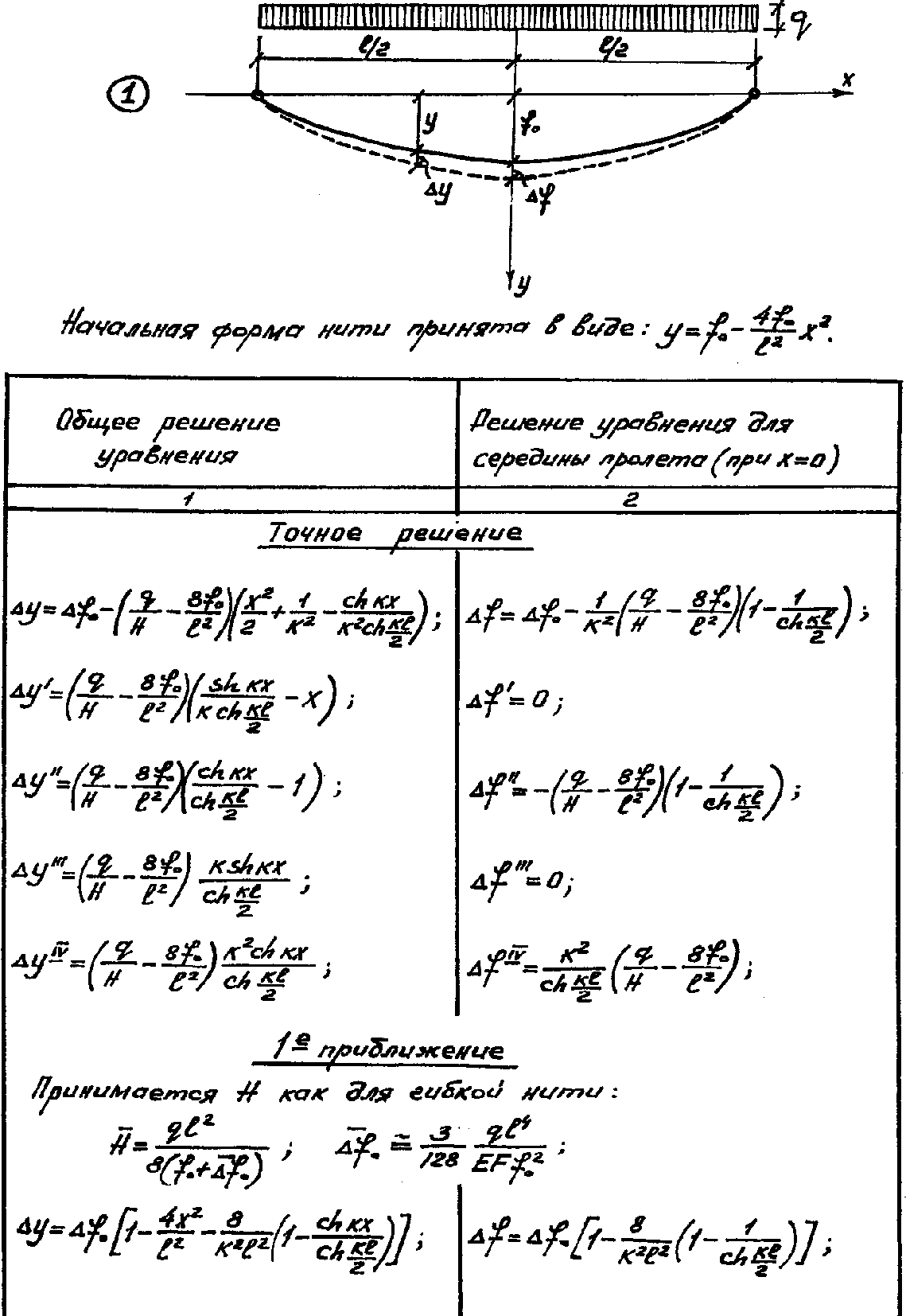 рис. 55