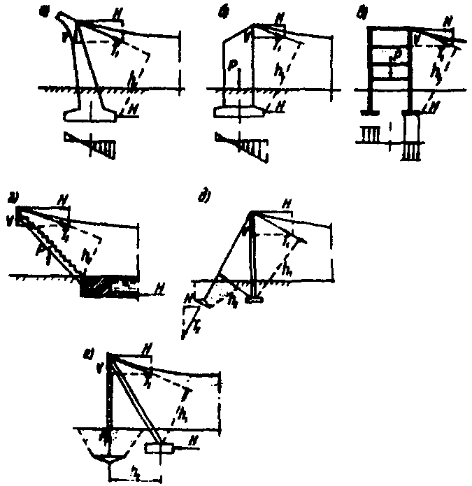 рис. 7