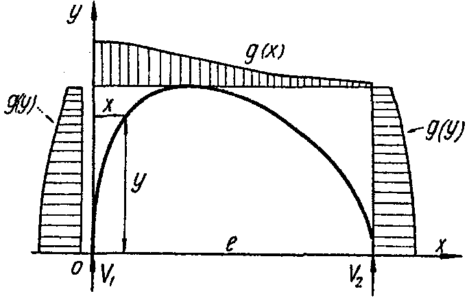 рис. 71