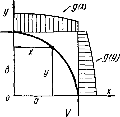 рис. 72