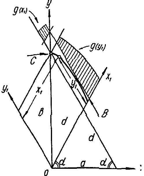 рис. 73