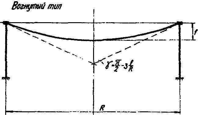 рис. 78