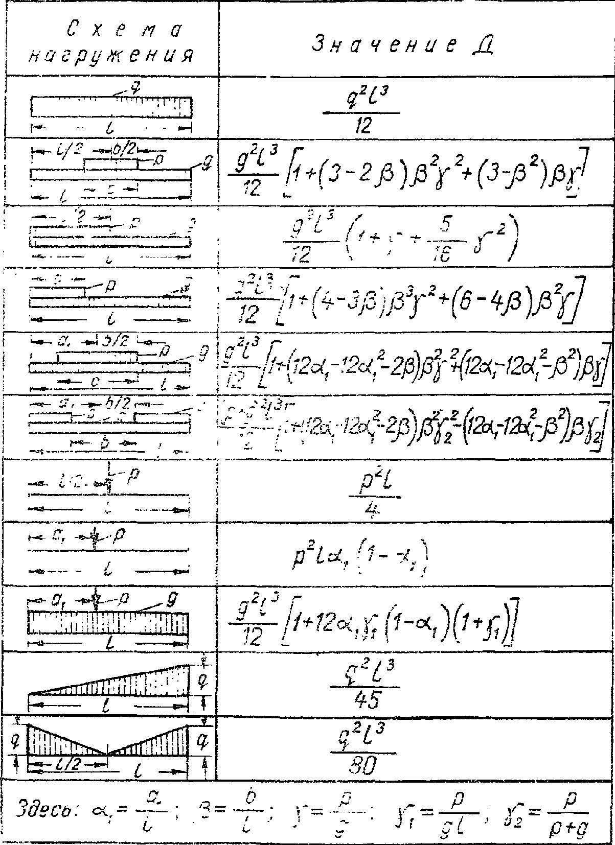рис. 87