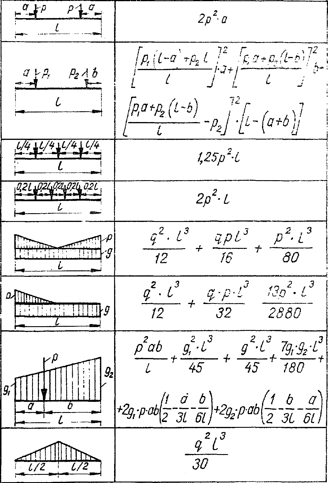 рис. 88