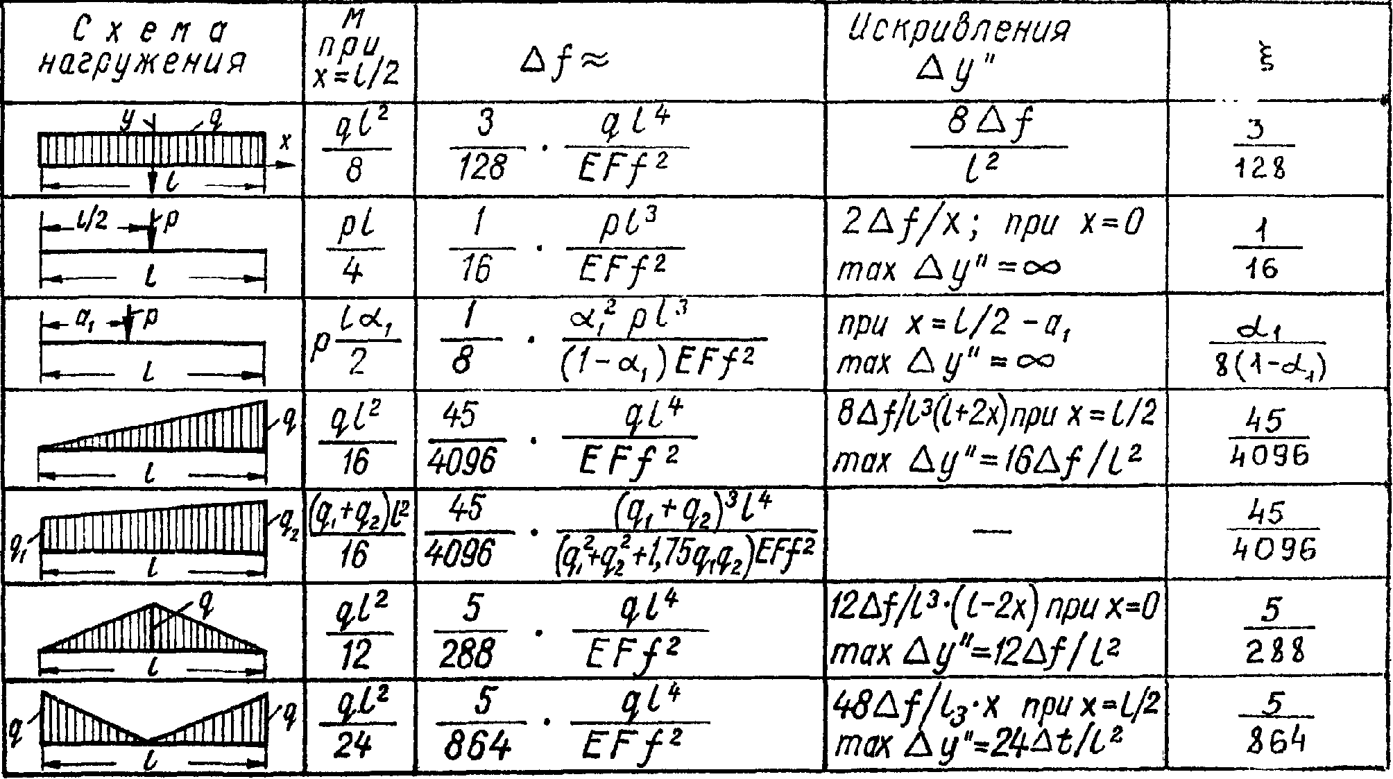 рис. 89