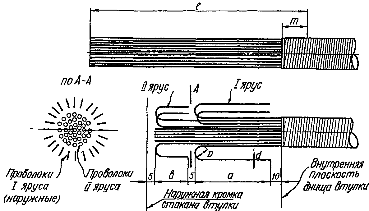 рис. 93
