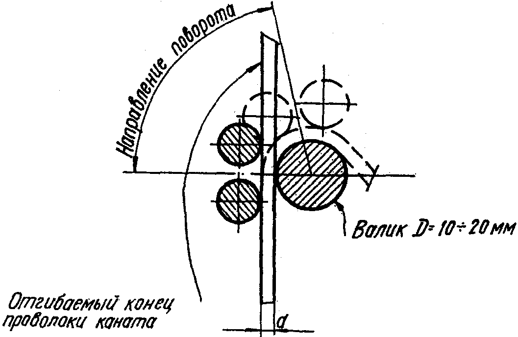 рис. 95
