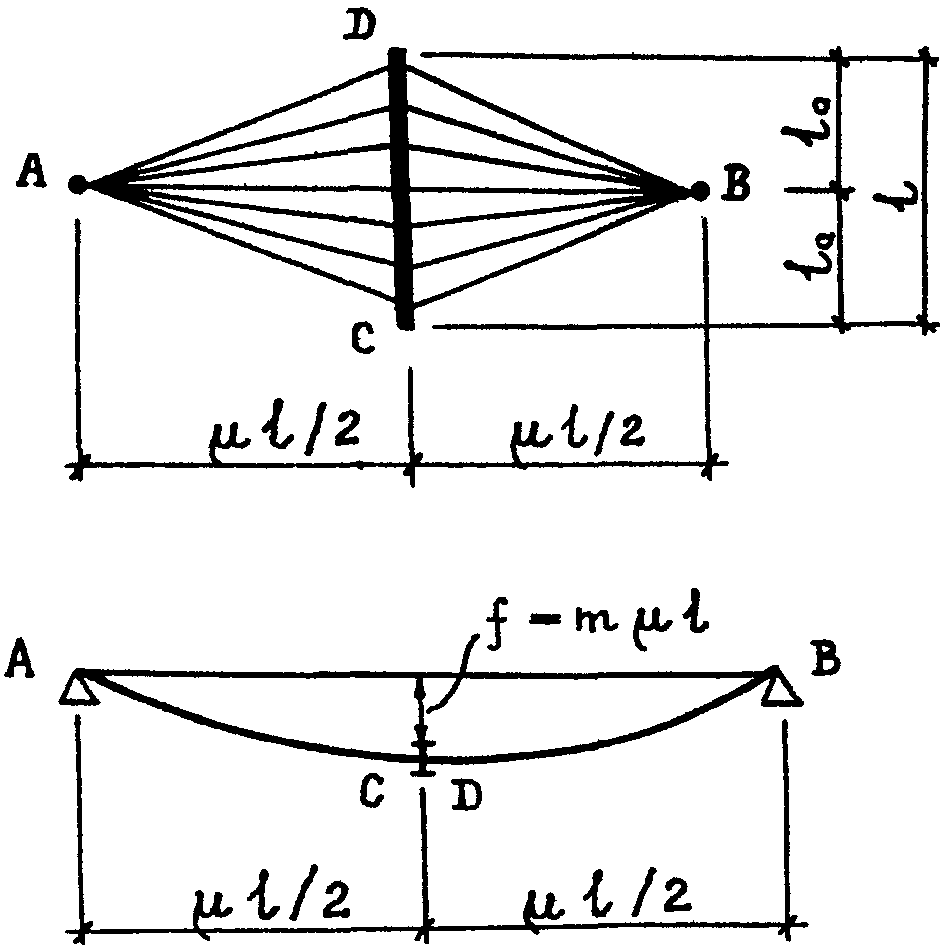 рис. 98