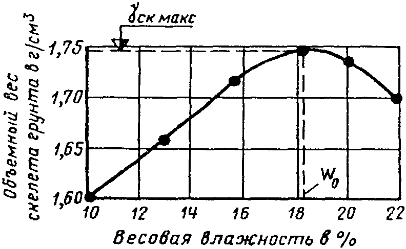 19. Земляное полотно дорог в районах распространения вечномерзлых грунтов
