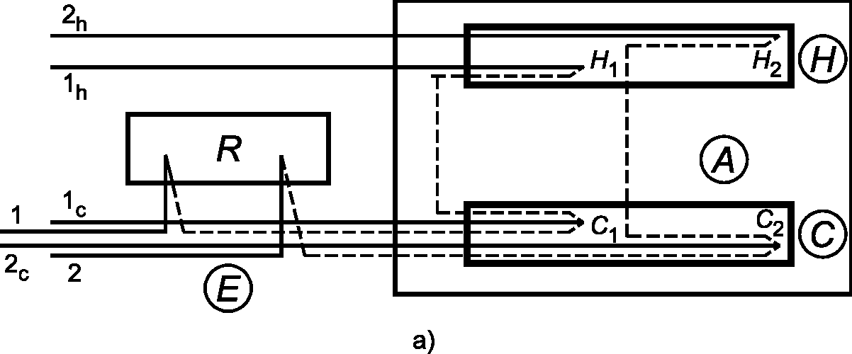 A.4. Предварительные решения