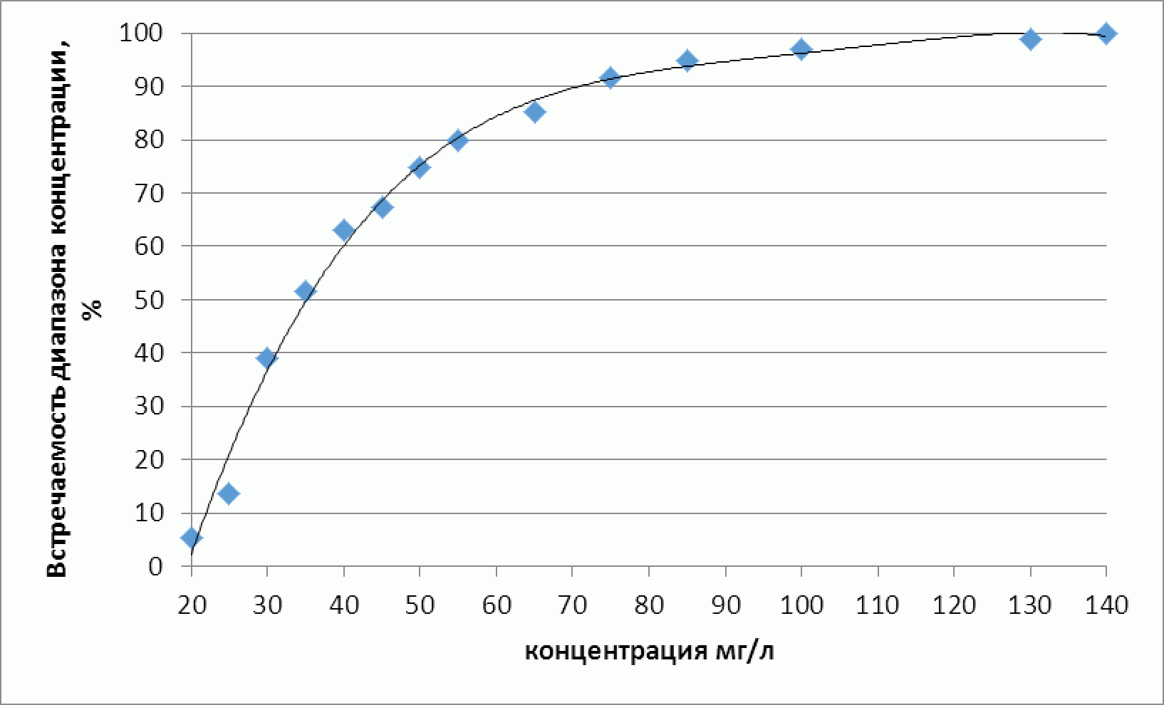 3.2.1. Сбросы от сооружений очистки городских сточных вод