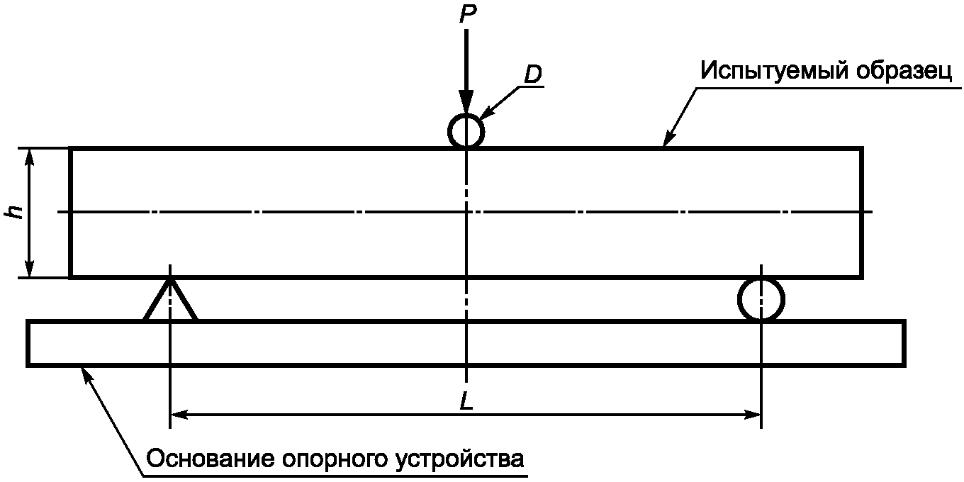 4. Требования к средствам измерений и вспомогательным устройствам