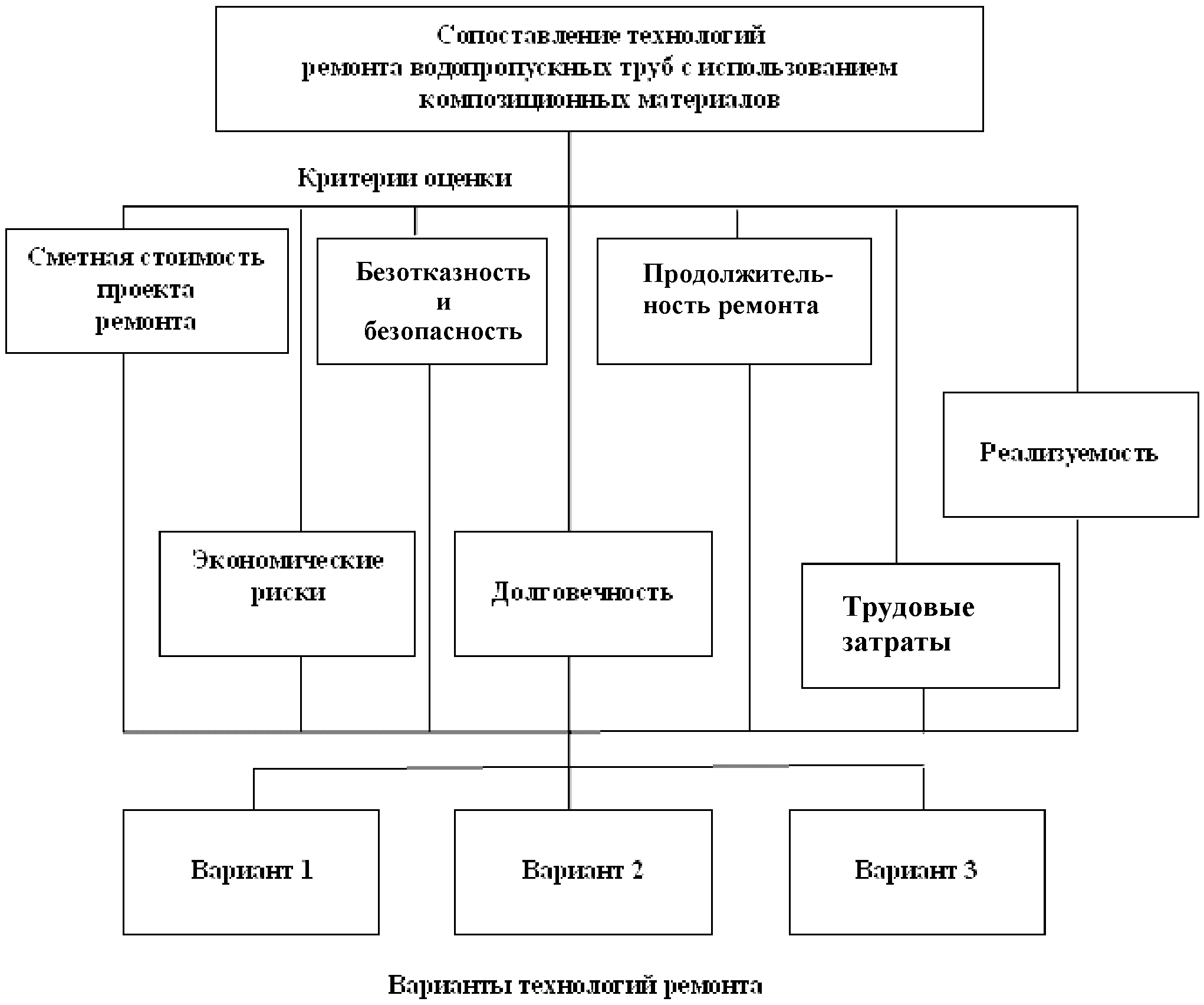 5. Рекомендации по выбору технологии ремонта водопропускных труб с применением к