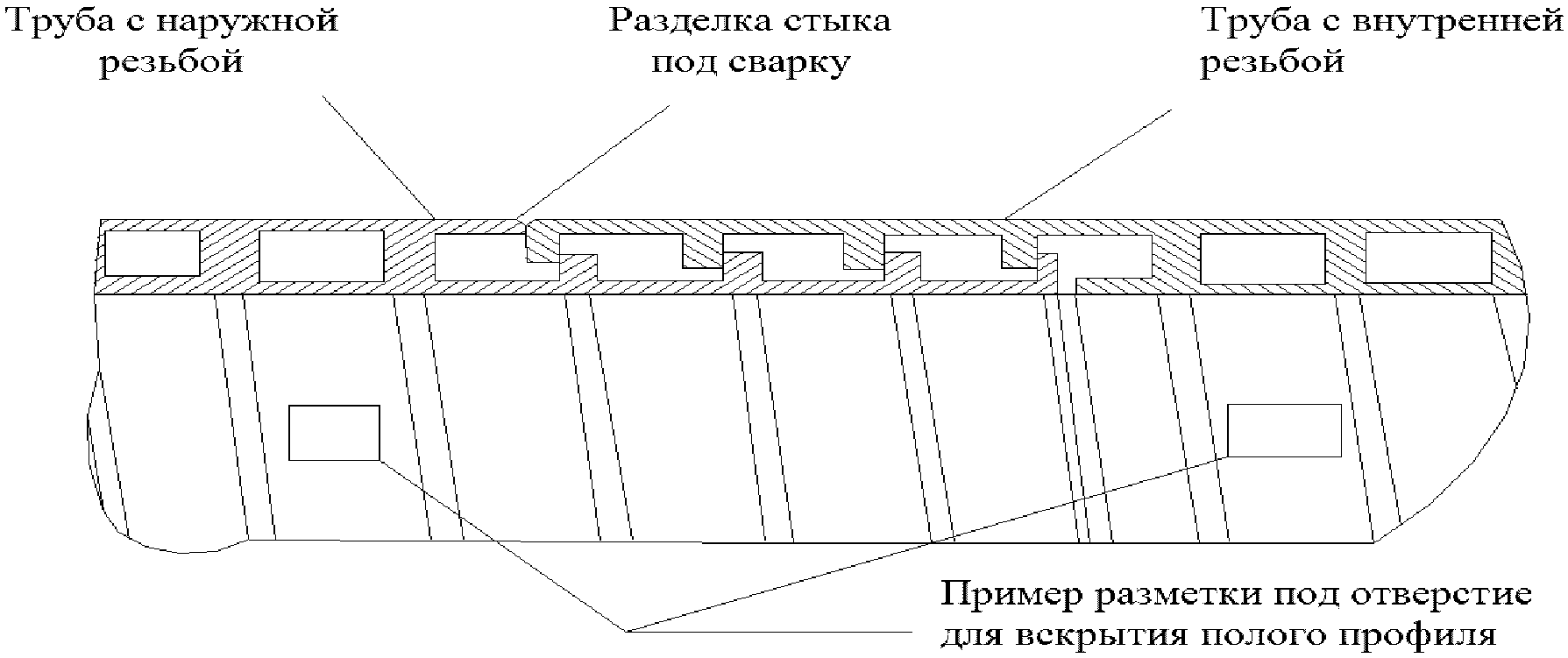 7. Основные технологии ремонта водопропускных труб с использованием композиционн